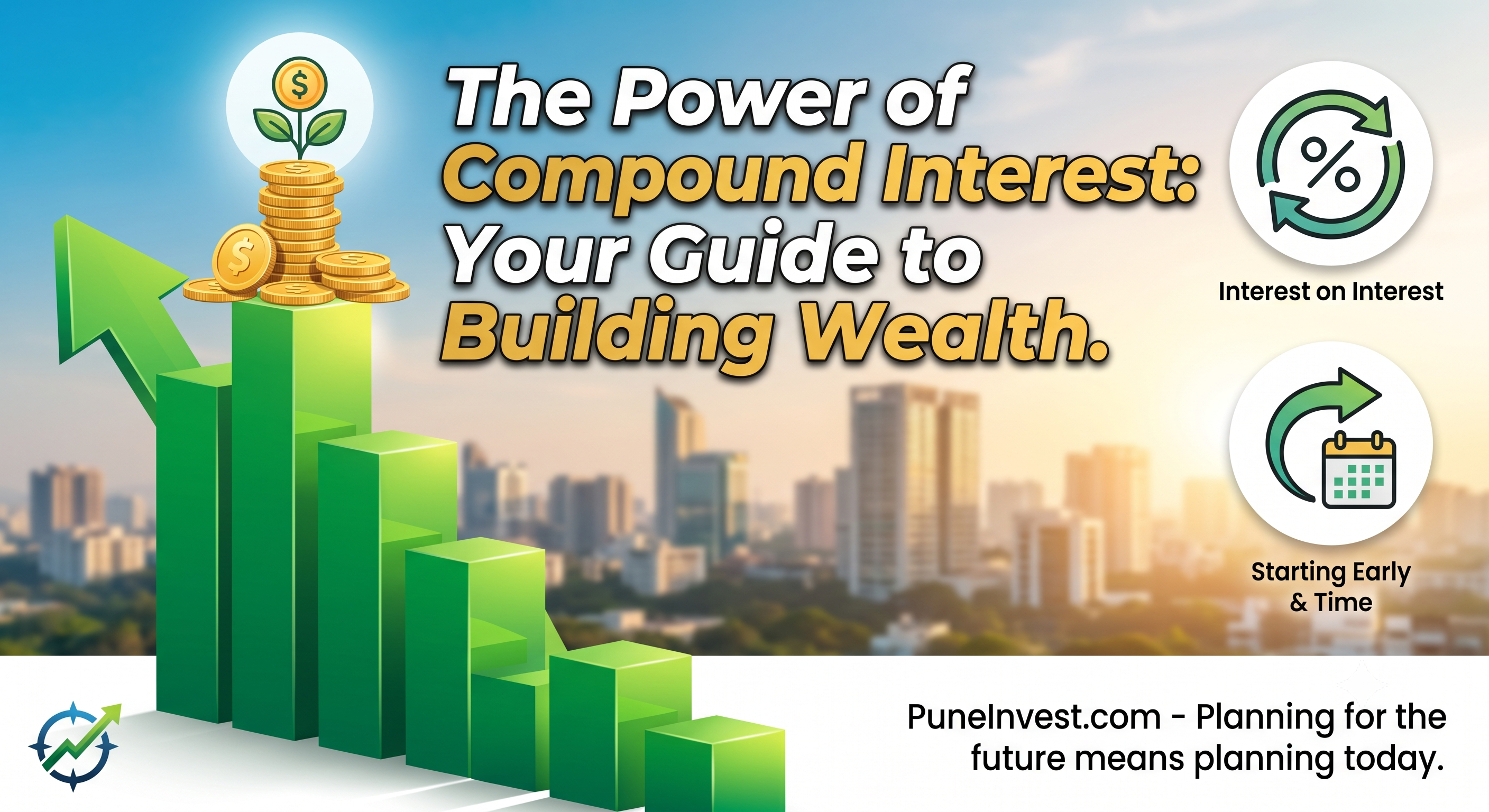 Power of compounding